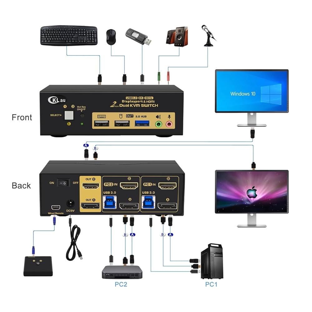 1点限り❤️ CKLau 8K Displayport DP 1.4 USB Amazon.com: CKL KVM Switch DisplayPort 1.4 8K@30Hz 5K@60Hz